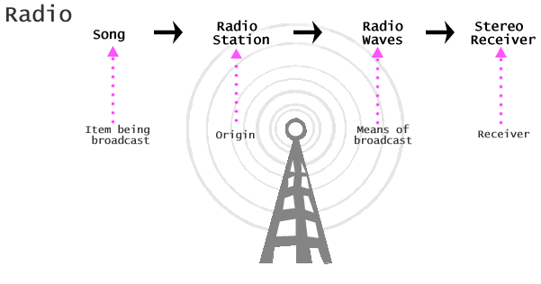 radio1