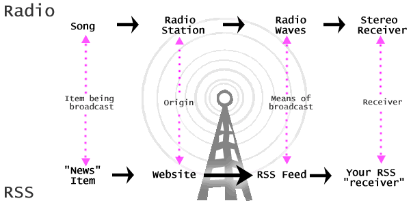 radio2