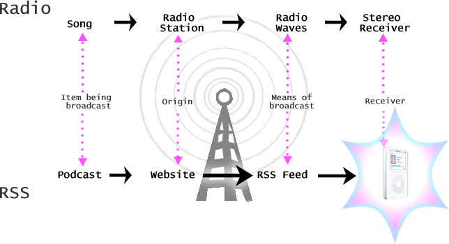 radio2